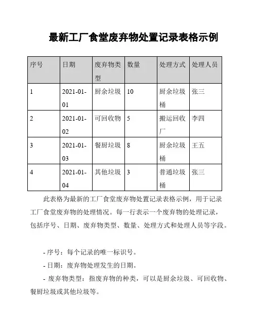 最新工厂食堂废弃物处置记录表格示例