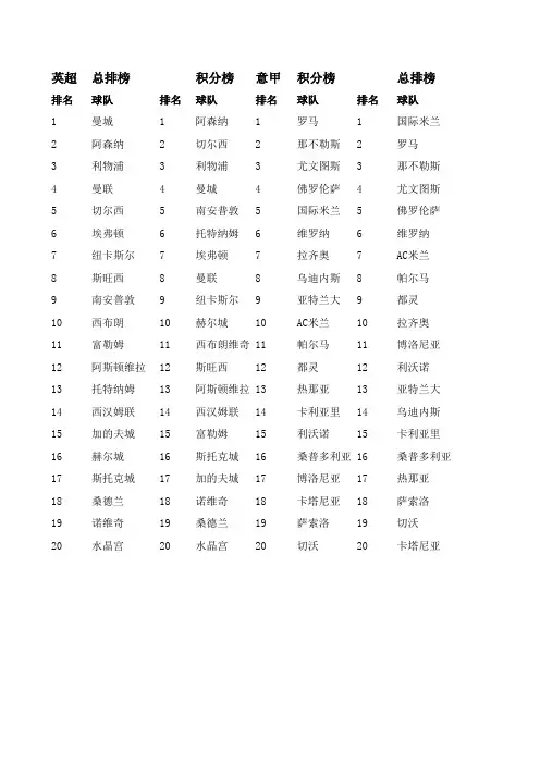 2013-2014欧洲联赛球队积分总榜排名简介