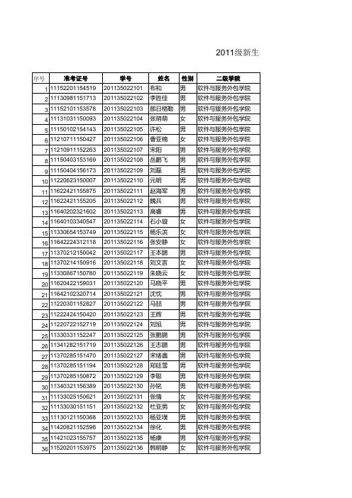 2011级新生名单(需填充家庭地址)