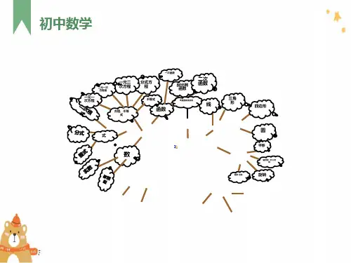 初中数学知识结构图思维导图(中考复习)