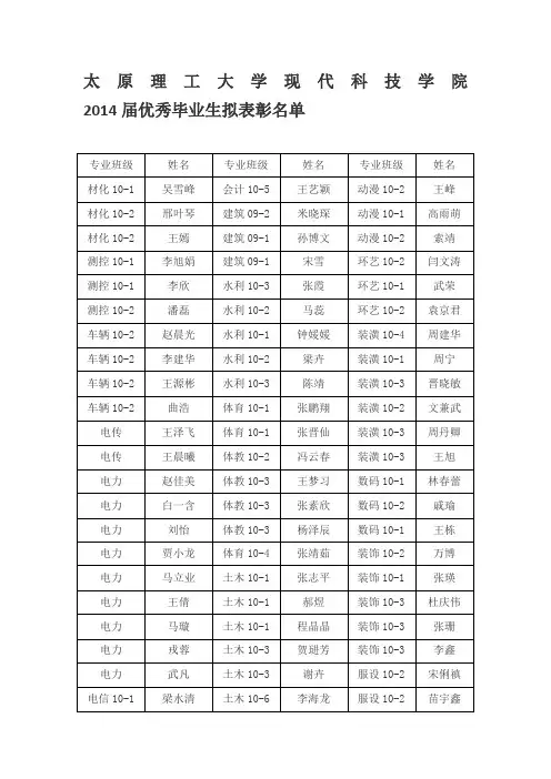 太原理工大学现代科技学院2014届优秀毕业生