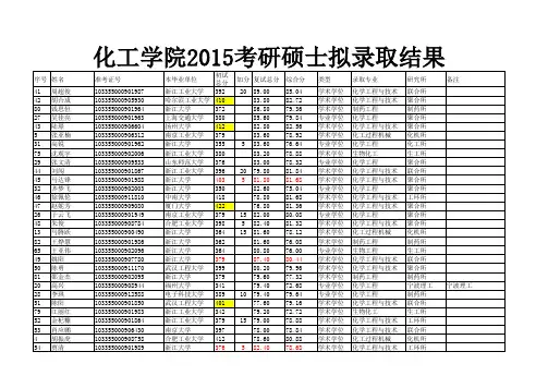 2015浙大化工院录取