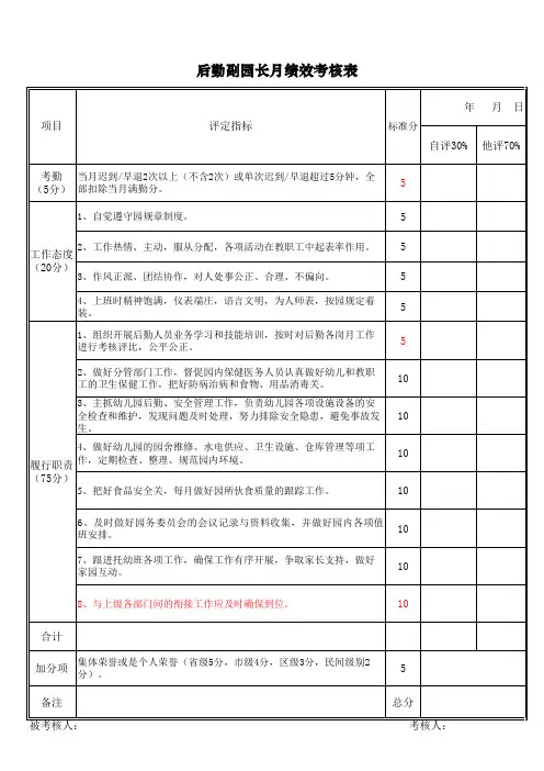 幼儿园各岗位绩效考核表