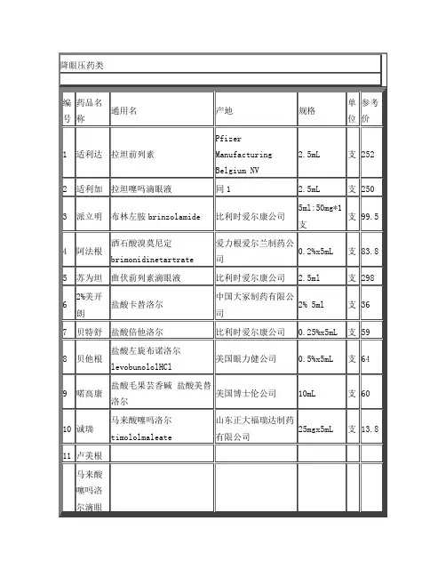 降眼压药类滴眼液