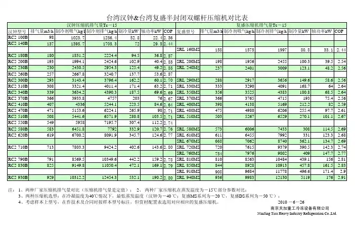 汉钟复盛对比表