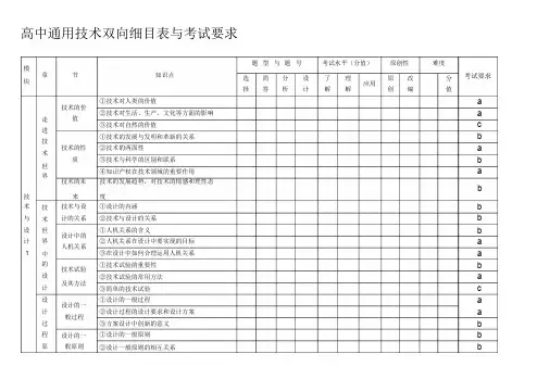 整合高中通用技术双向细目表与考试要求名师精品资料