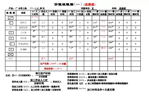 3价值流程图范例