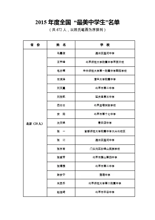 2015年度全国最美中学生名单