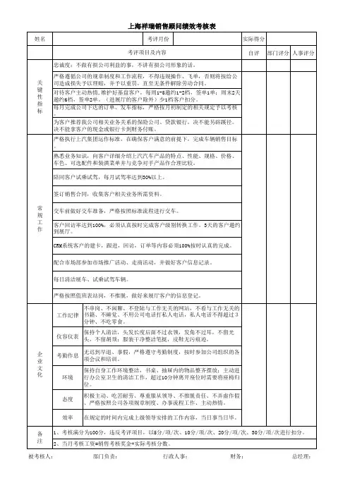 4S店销售顾问绩效考核