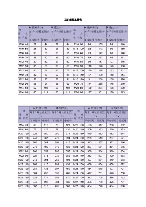 普通螺栓重量表