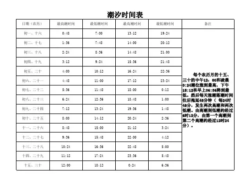 潮汐表