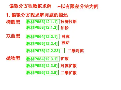 偏微分方程求解-有限差分法解析
