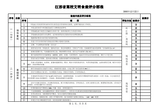江苏省高校文明食堂评分标准
