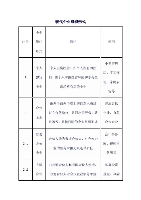 现代企业组织形式