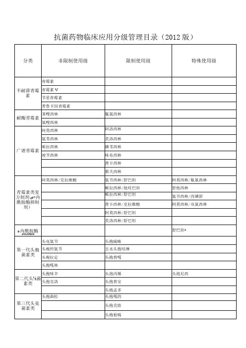 抗生素分级管理