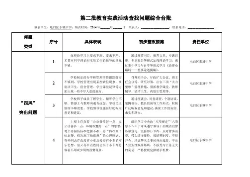 第二批教育实践活动查找问题综合台账