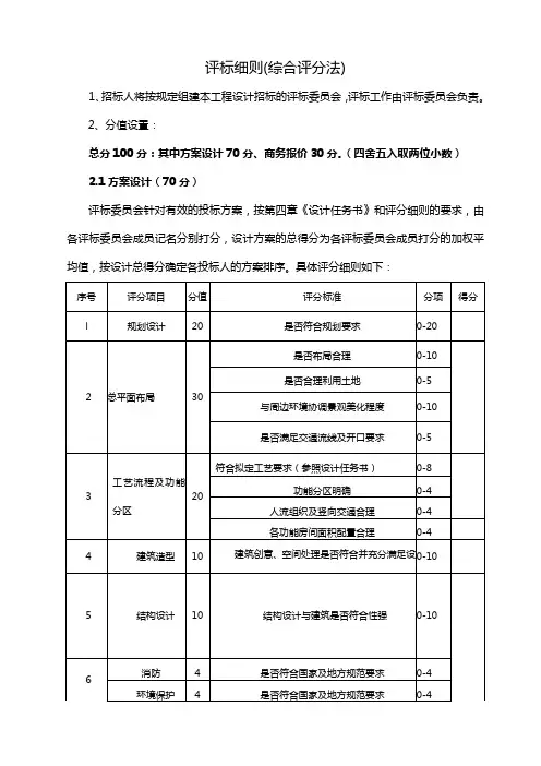 评标细则(综合评分法)