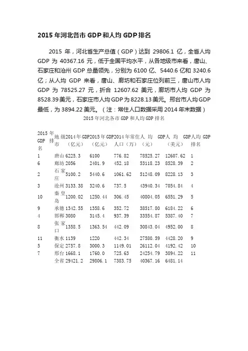 2015年河北各市GDP和人均GDP排名