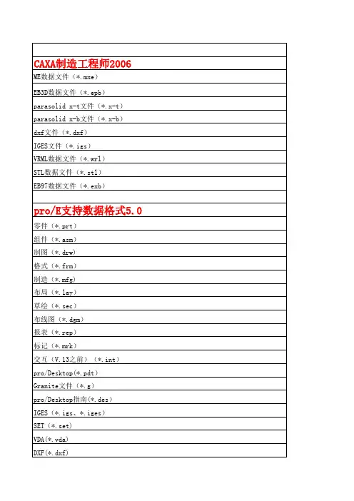 常用格式表