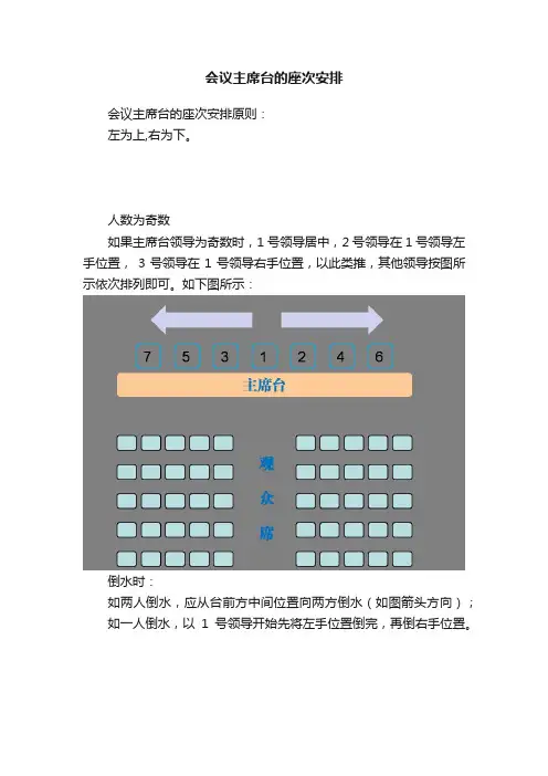 会议主席台的座次安排