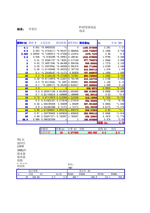 P-III曲线水文频率计算Excel程序