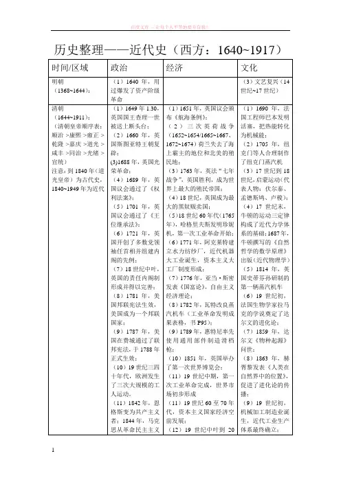 历史整理2近代史(西方)