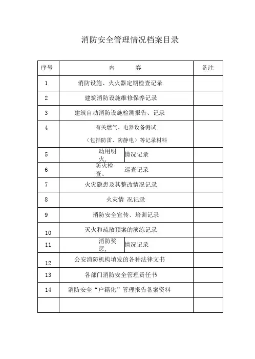 消防安全管理情况档案.(DOC)