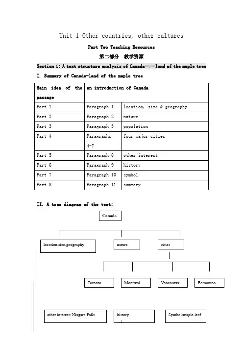 高中英语选修9教案： Unit 1 other countries,other culture s-part2 teaching resources