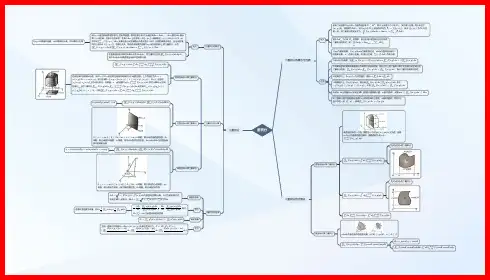高等数学重积分(思维导图)