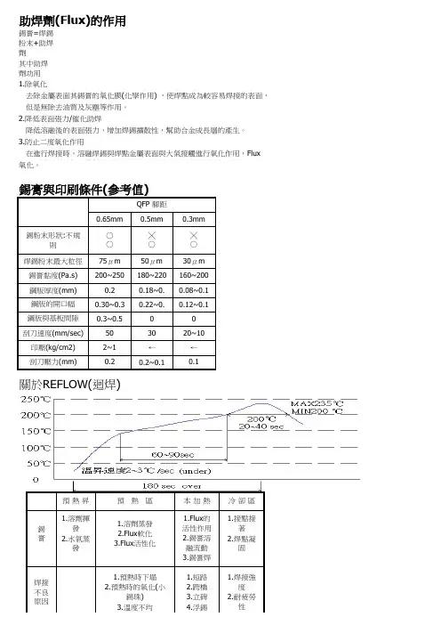 锡膏资料