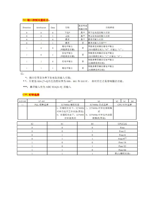 寄存器设置