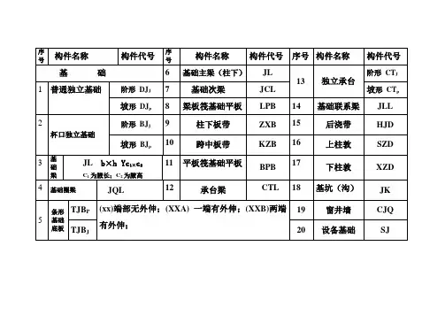 最新平法图集构件代号