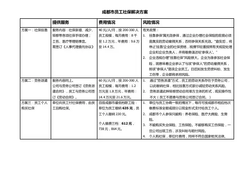 成都市员工社保解决方案