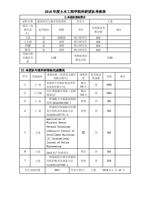 2018土木工程学院科研团队考核表-盐城工学院土木工程学院