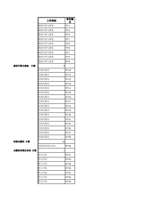 2011铁路通信预算定额