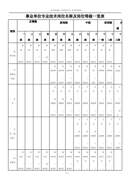 事业单位专业技术岗位名称及岗位等级一览表(定稿)
