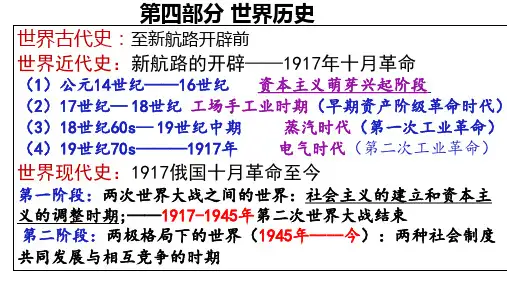 世界现代史—1917-1945年 通史复习——苏联社会主义经济体制的建立 经济危机罗斯福新政  26