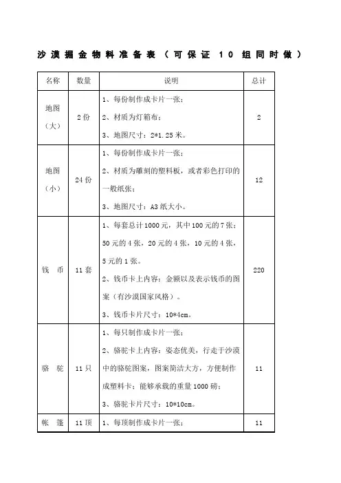 沙漠掘金物料准备表