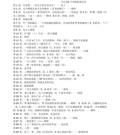巧记45大类商标划分法