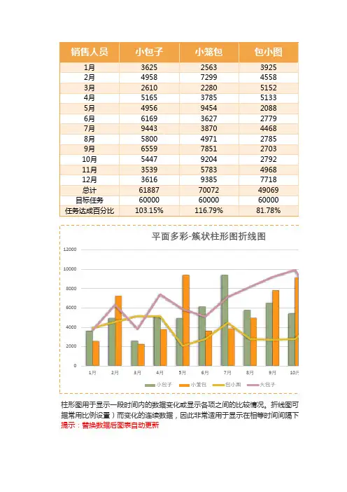 简约立体簇状柱形图折线图Excel模板