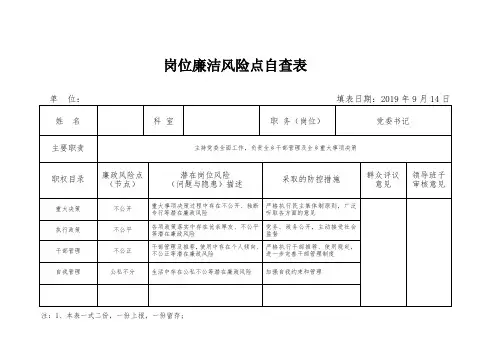 岗位廉洁风险点自查表