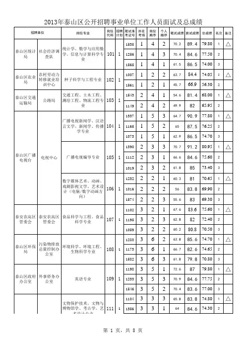 面试及总成绩
