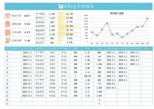 采购进货明细表