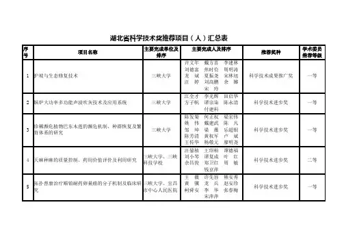 湖北科学技术奖推荐项目人汇总表