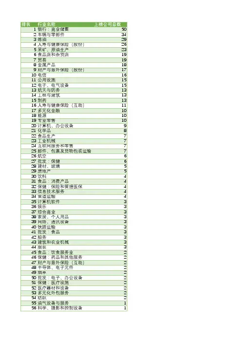 2020世界500强企业全榜单(Excel版)