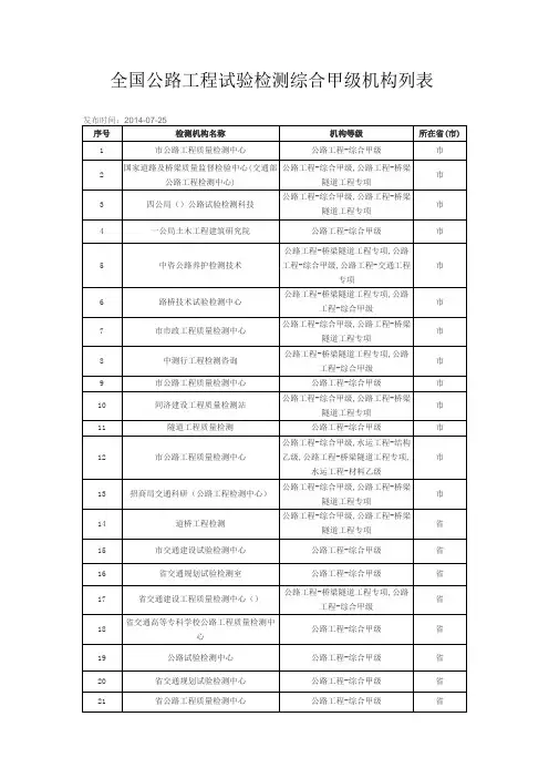 全国交通检测甲级资质单位汇总