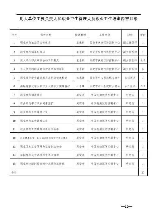 职业卫生培训内容目录