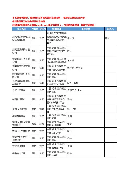 2020新版湖北省集成电路工商企业公司名录名单黄页联系方式大全255家