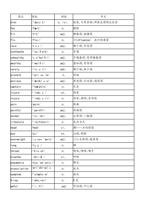 外研版高中英语必修2单词汇总(带音标)