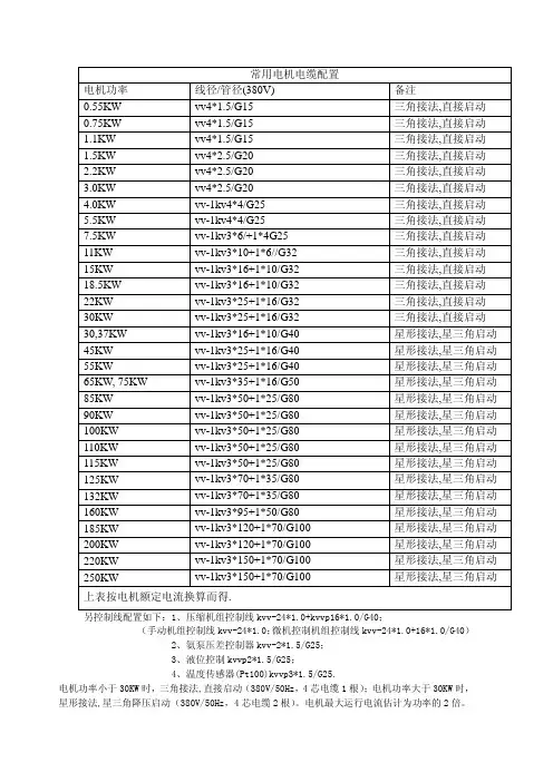 常用配电功率表
